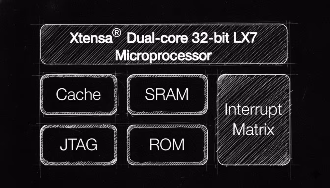 Распределение задач между ядрами ESP32-S3